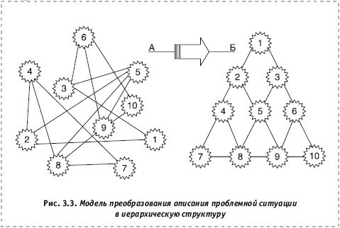 Системное решение проблем - i_015.jpg