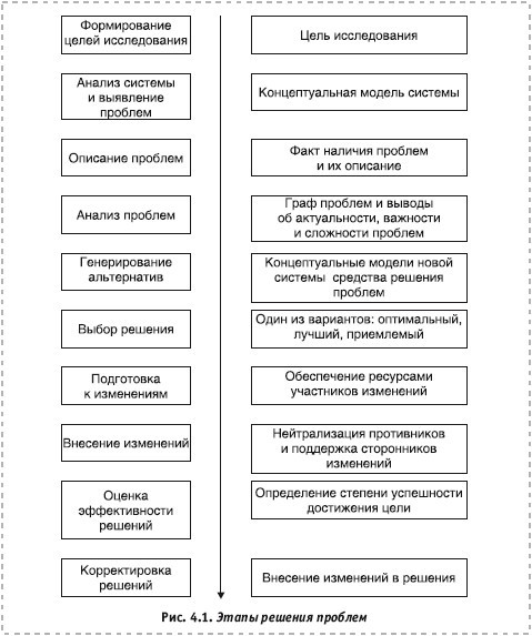 Системное решение проблем - i_019.jpg