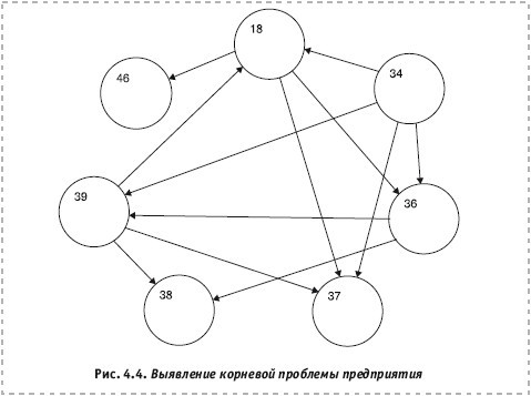 Системное решение проблем - i_022.jpg