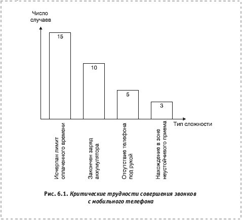Системное решение проблем - i_029.jpg