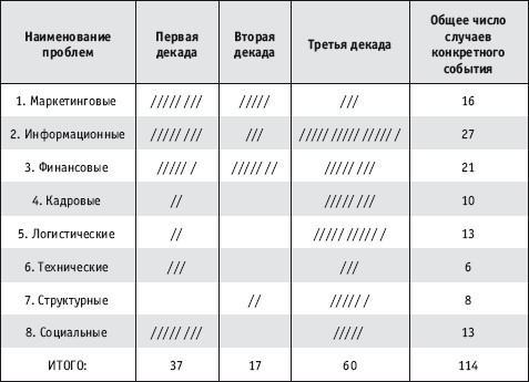 Системное решение проблем - i_030.jpg