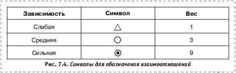 Системное решение проблем - i_036.jpg