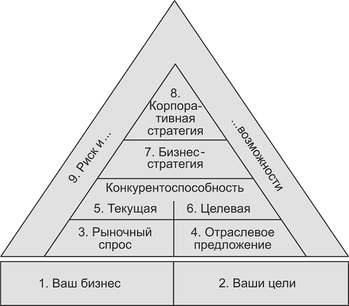 Ключевые стратегические инструменты. 88 инструментов, которые должен знать каждый менеджер - i_009.png