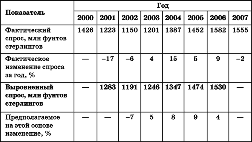 Ключевые стратегические инструменты. 88 инструментов, которые должен знать каждый менеджер - i_028.png
