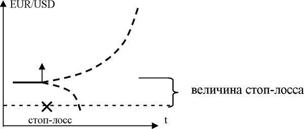 Как заработать на разнице курса валют - _13.jpg