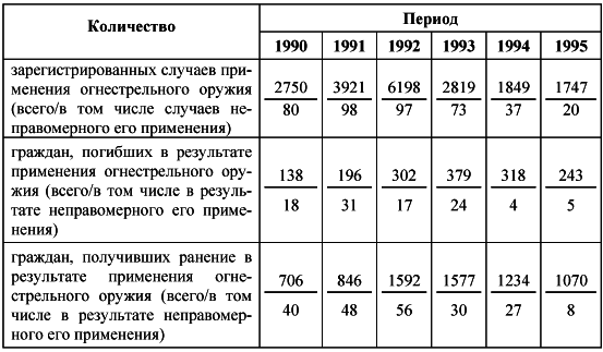 Применение и использование боевого ручного стрелкового, служебного и гражданского огнестрельного оружия - i_001.png