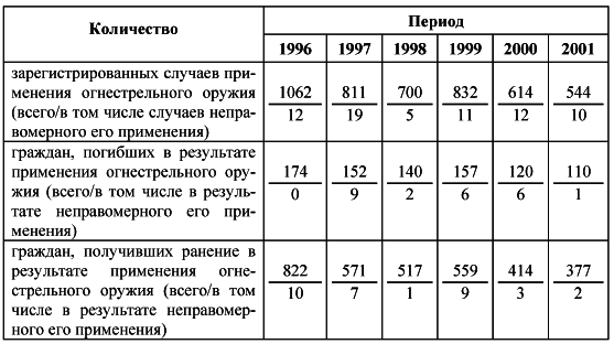 Применение и использование боевого ручного стрелкового, служебного и гражданского огнестрельного оружия - i_002.png