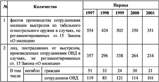 Применение и использование боевого ручного стрелкового, служебного и гражданского огнестрельного оружия - i_003.png