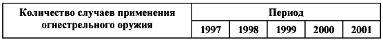 Применение и использование боевого ручного стрелкового, служебного и гражданского огнестрельного оружия - i_007.png