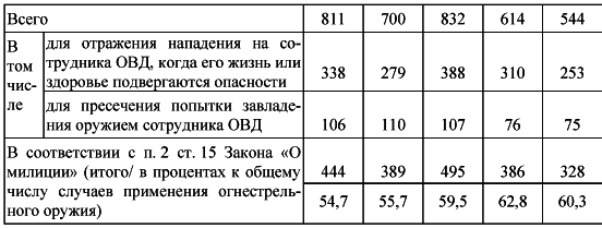 Применение и использование боевого ручного стрелкового, служебного и гражданского огнестрельного оружия - i_008.png