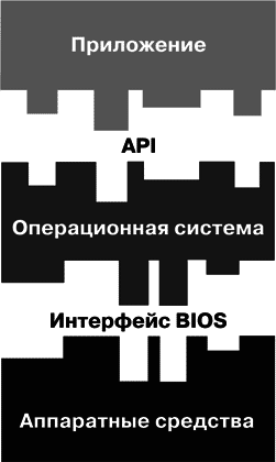 Оптимизация BIOS. Полный справочник по всем параметрам BIOS и их настройкам - i_001.png