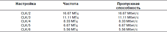 Оптимизация BIOS. Полный справочник по всем параметрам BIOS и их настройкам - i_020.png