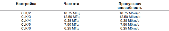 Оптимизация BIOS. Полный справочник по всем параметрам BIOS и их настройкам - i_021.png