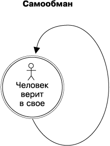 Психология лжи и обмана. Как разоблачить лжеца - i_004.png