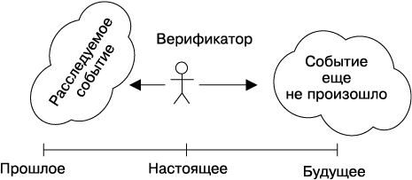 Психология лжи и обмана. Как разоблачить лжеца - i_009.png