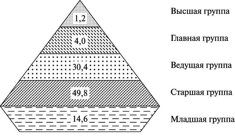 Оплата служебной деятельности государственных гражданских служащих России - i_002.png