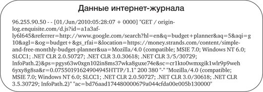 Укрощение больших данных. Как извлекать знания из массивов информации с помощью глубокой аналитики - i_001.png