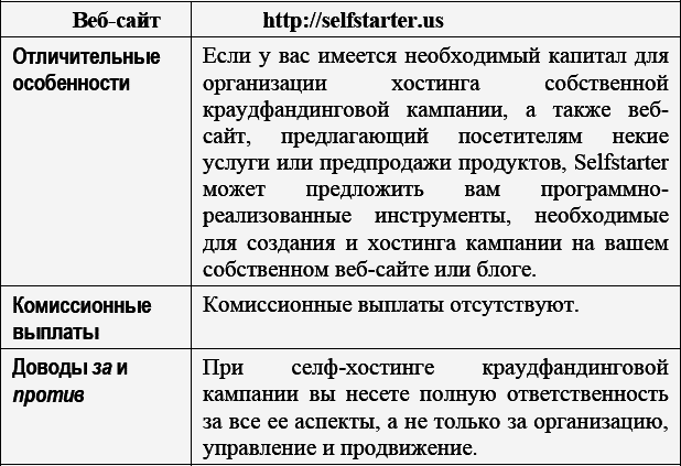 Краудфандинг. Справочное руководство по привлечению денежных средств - _075.png
