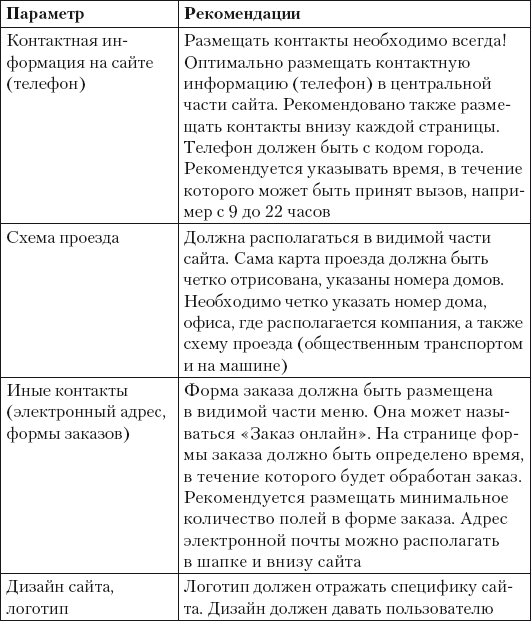 Поисковая оптимизация. Практическое руководство по продвижению сайта в Интернете - i_005.png