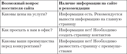 Поисковая оптимизация. Практическое руководство по продвижению сайта в Интернете - i_008.png