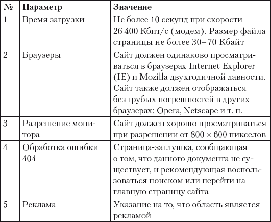 Поисковая оптимизация. Практическое руководство по продвижению сайта в Интернете - i_011.png