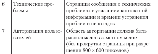 Поисковая оптимизация. Практическое руководство по продвижению сайта в Интернете - i_012.png