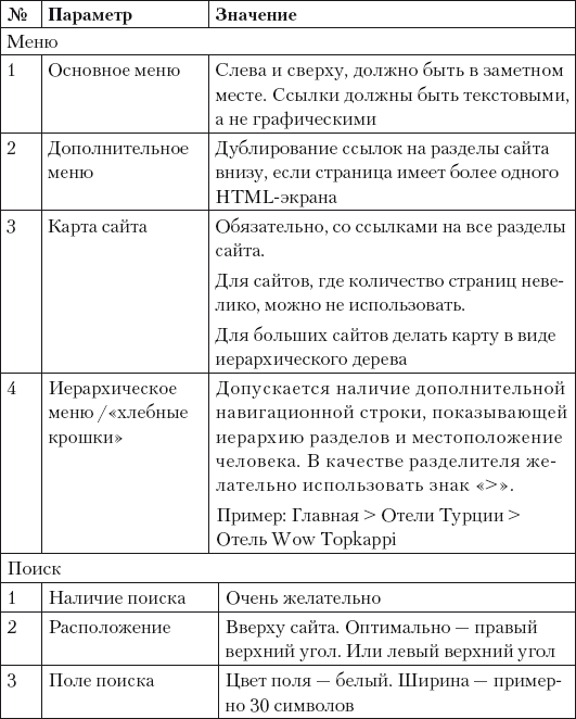 Поисковая оптимизация. Практическое руководство по продвижению сайта в Интернете - i_015.png