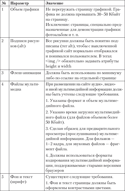 Поисковая оптимизация. Практическое руководство по продвижению сайта в Интернете - i_017.png