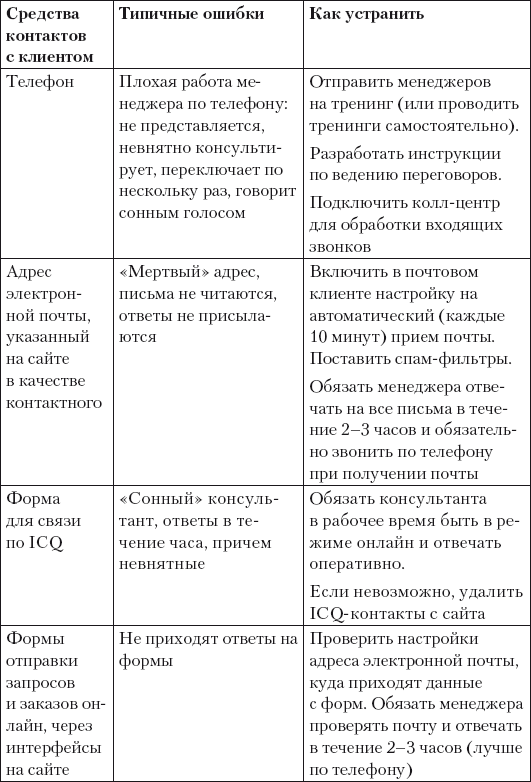 Поисковая оптимизация. Практическое руководство по продвижению сайта в Интернете - i_020.png