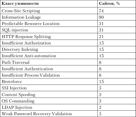 Поисковая оптимизация. Практическое руководство по продвижению сайта в Интернете - i_021.png