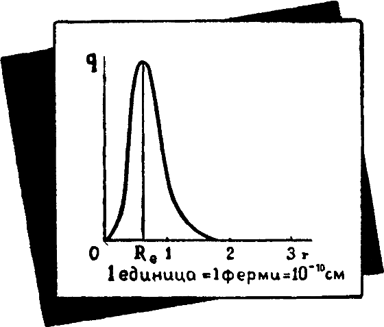 Охотники за частицами - i_055.png