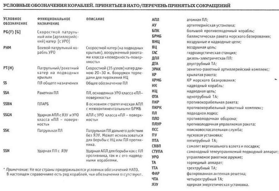 Справочники джейн боевые корабли - pic_490.jpg