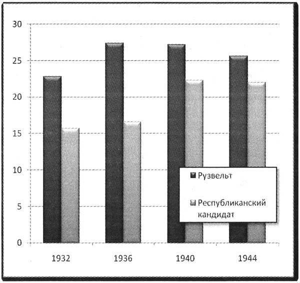 Политэкономия войны. Как Америка стала мировым лидером - _5.jpg