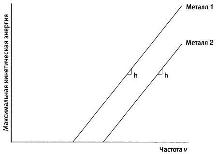 Квант. Эйнштейн, Бор и великий спор о природе реальности - i_004.jpg