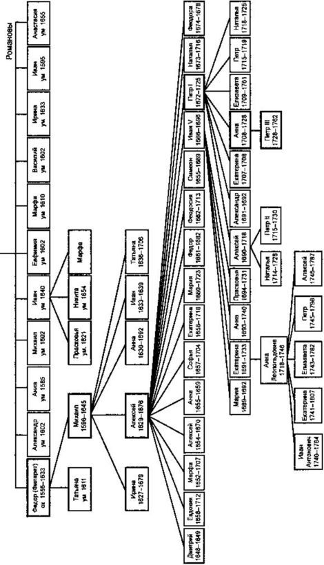 Русь и ее самодержцы - i_014.jpg