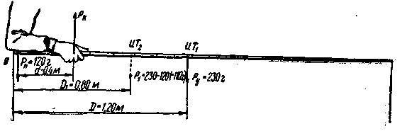 Рыболовные любительские снасти - _15.jpg