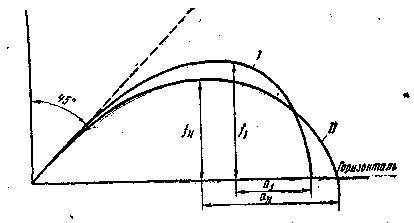 Рыболовные любительские снасти - _54.jpg