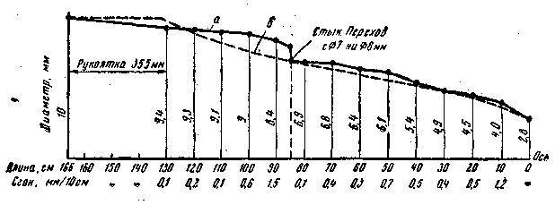 Рыболовные любительские снасти - _51.jpg