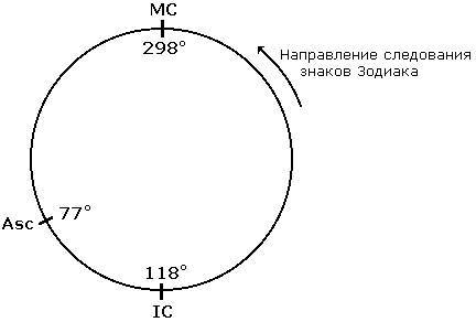 Предсказательная астрология (СИ) - _37.jpg