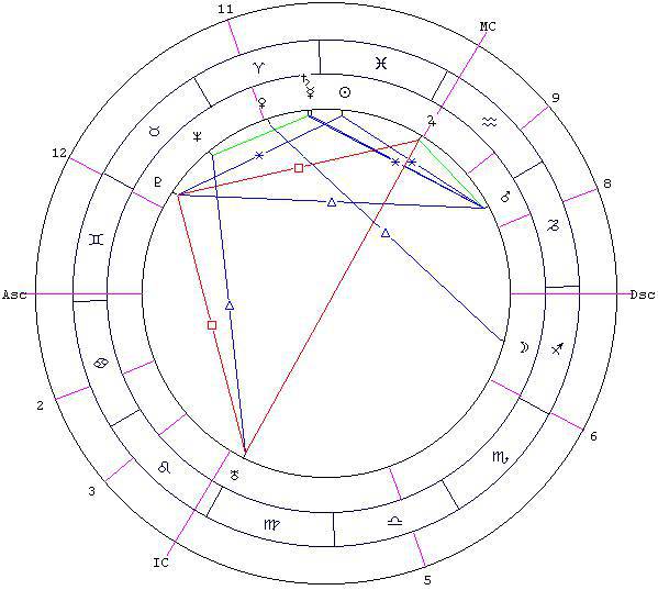 Предсказательная астрология (СИ) - _43.jpg