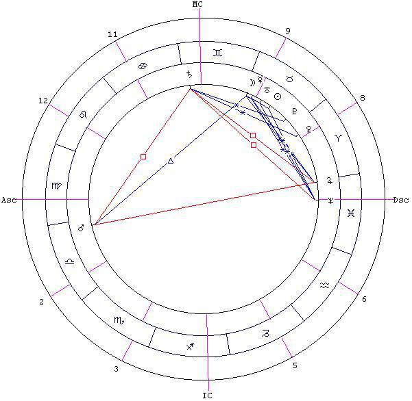 Предсказательная астрология (СИ) - _45.jpg