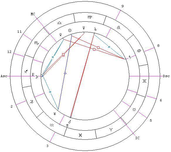 Предсказательная астрология (СИ) - _47.jpg