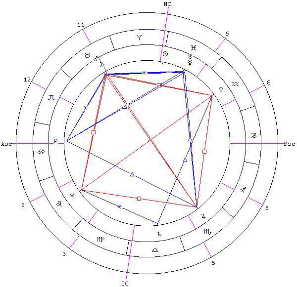 Предсказательная астрология (СИ) - _53.jpg