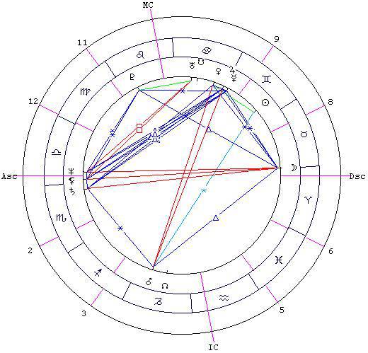 Предсказательная астрология (СИ) - _36.jpg
