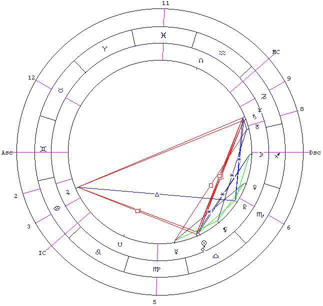 Предсказательная астрология (СИ) - _38.jpg