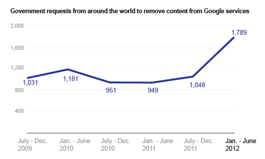 Все о… Business is digital Now! Лови момент! - _300000b.png