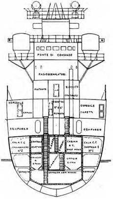 Легкие крейсера Италии. Часть I. 1932-1945 гг. Крейсера типа “Бартоломео Коллеони” и “Луиджи Кадорна” - pic_45.jpg