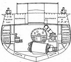 Легкие крейсера Италии. Часть I. 1932-1945 гг. Крейсера типа “Бартоломео Коллеони” и “Луиджи Кадорна” - pic_48.jpg