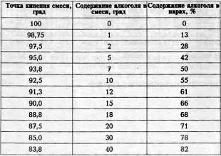 Самогон. 140 рецептов приготовления. Процессы, аппараты, очистка - i_025.jpg