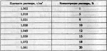Самогон. 140 рецептов приготовления. Процессы, аппараты, очистка - i_028.jpg